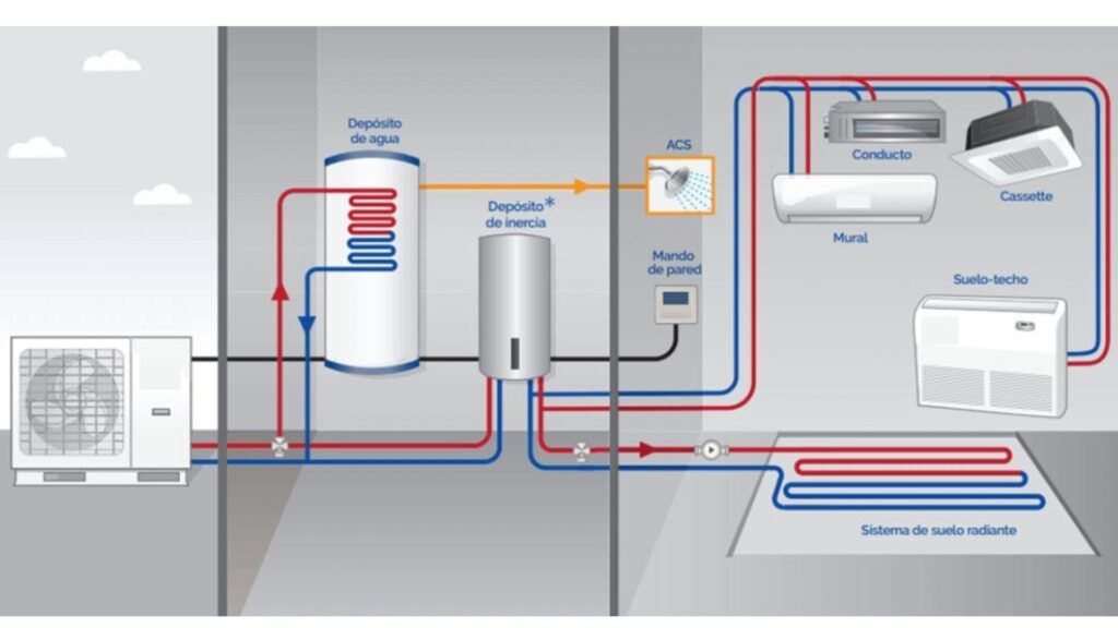 Aerotermia sostenibiblidad