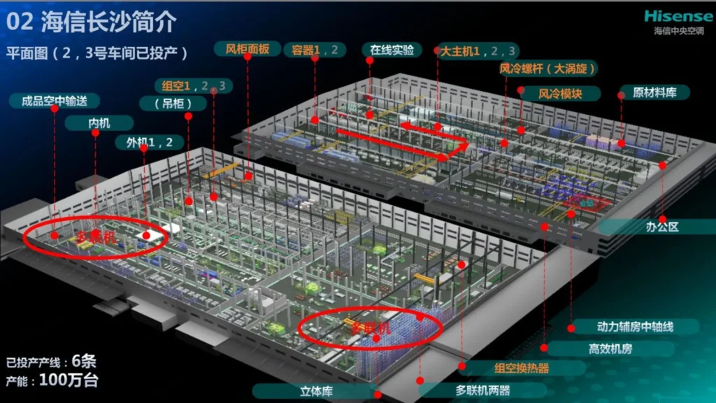Hisense fábrica chillers China